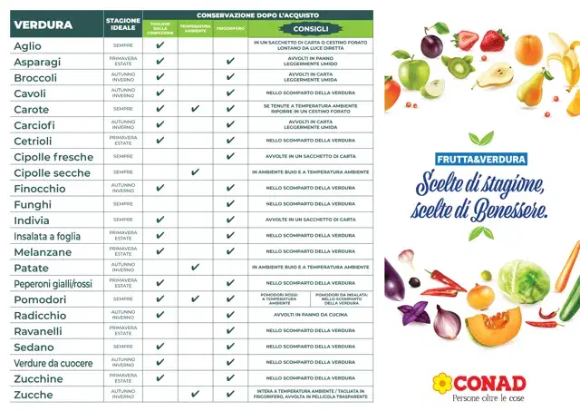 Anteprima del volantino